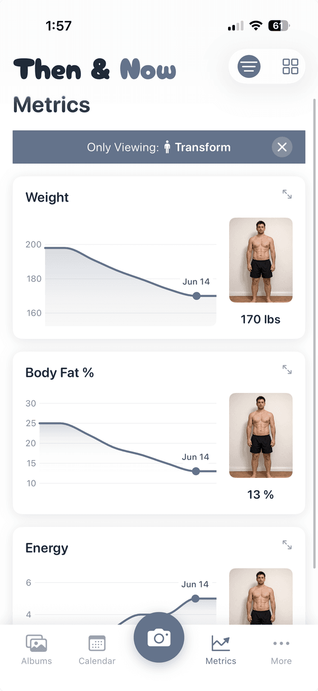 Metrics tracking with charts