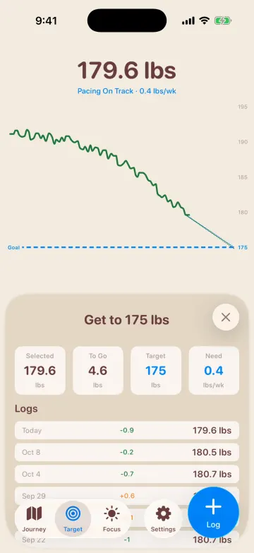 A weight target pacing toward 175 lbs