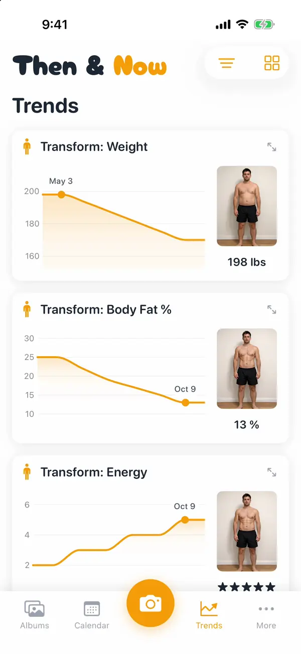 Then & Now's Trends screen: charts for Weight, Body Fat % and Energy, each with the photo and value from the selected day